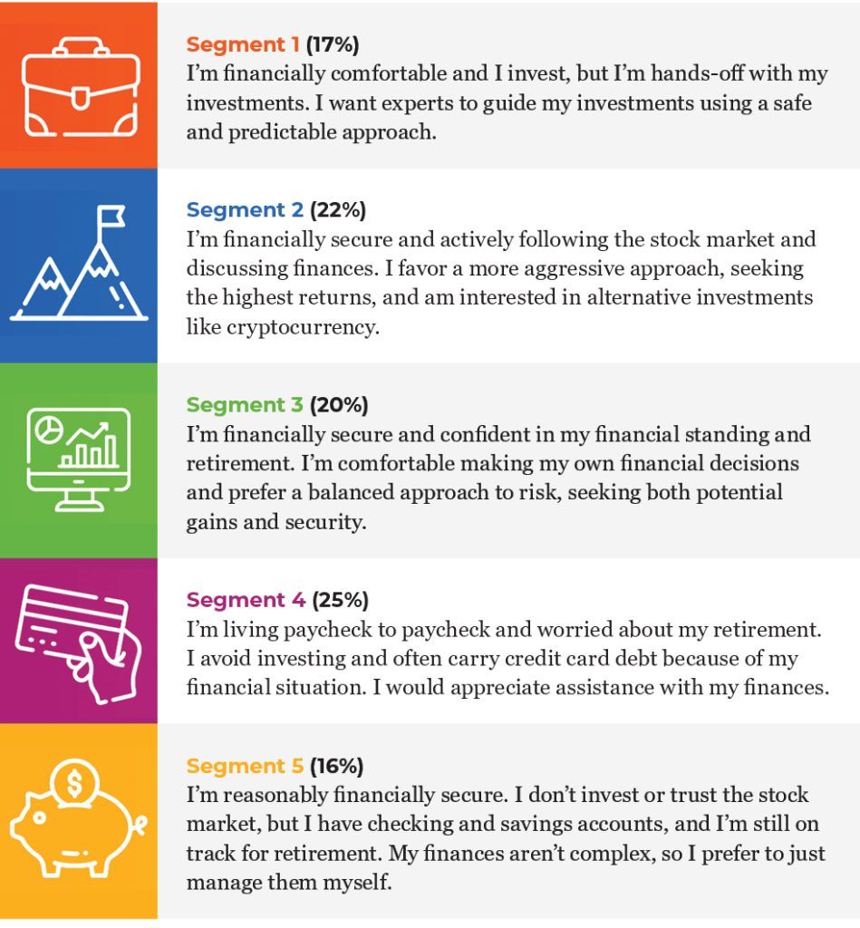 a graphic explaining the five segments discussed in this article
